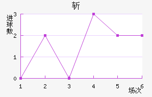 նǽ