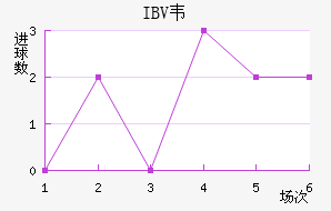 IBVΤ˹ɽ