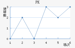 PK35