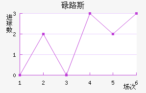 µ·˹