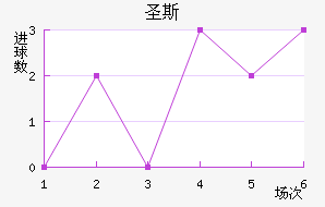 ʥ˹