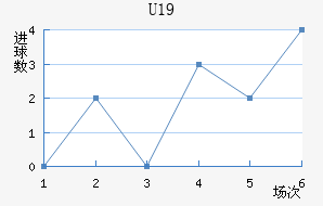 ²U19