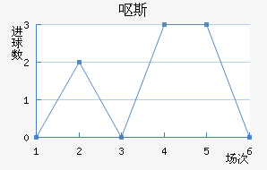 Ż˹
