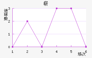 ո