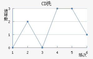 CDϴ