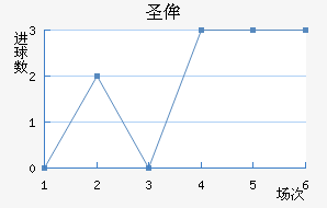 ʥٰ