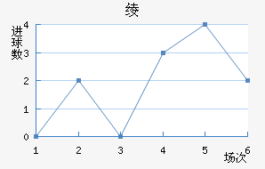 籾
