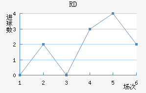 RD