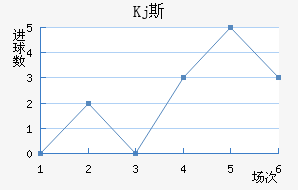 Kj˹