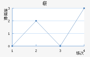 ո