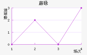 ޵µ
