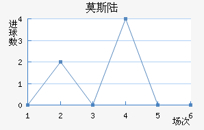 Ī˹½