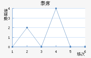 ̩ϯ˽