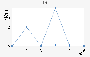 ǺĬU19