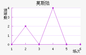 Ī˹½