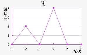 лƶ