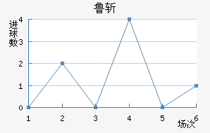 ³նķ