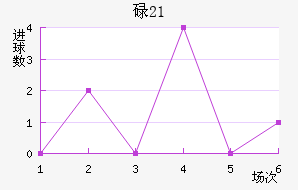 µ(U21)