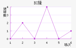 BI¡ά˽