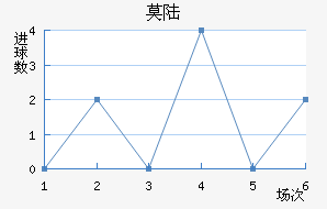 Ī˹½