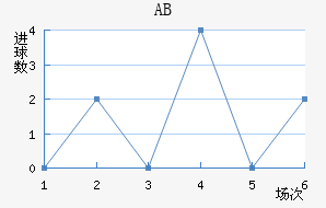 ABɪ