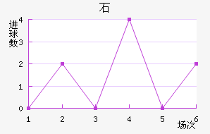 ʯ½
