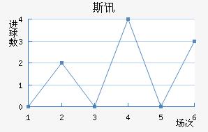 ˹Ѷ½