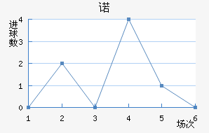ŵ