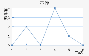 ʥٰ