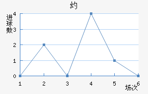 Լ