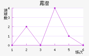 ¶Ǳ