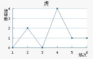 ²߽