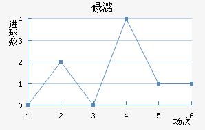 µºķ