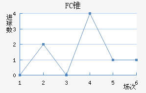 FC׶