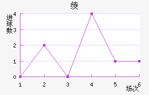 籾