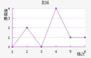 B36ƽ