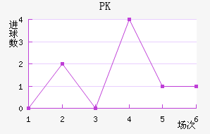 PK