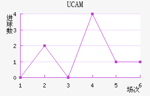 UCAMǽ
