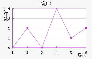 ˵U20