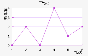 ˹SC