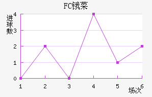 FCﰲ˹