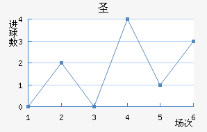 ʥ