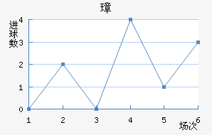 谲
