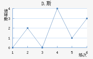D.˹
