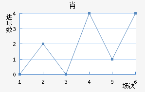 Ф