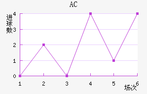 AC