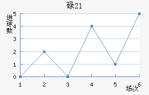 µU21