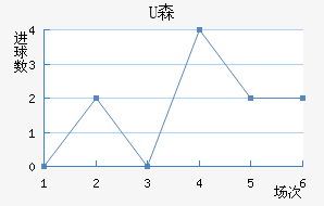 Uɭ