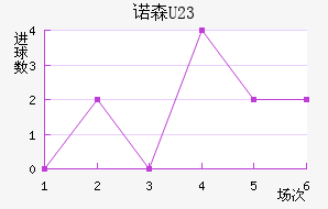 ŵɭ(U23)