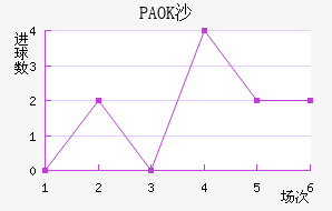 PAOKɳ